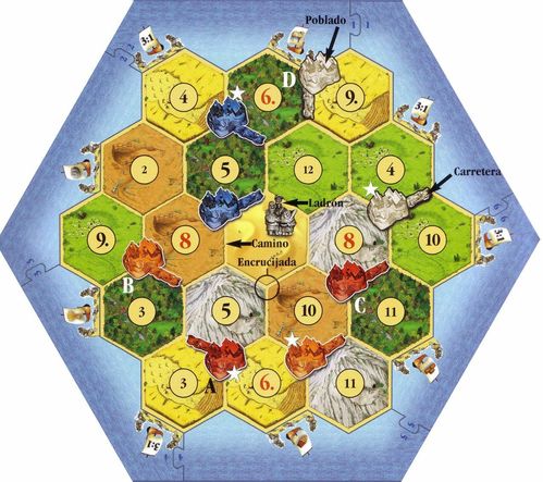 CATAN BASICO