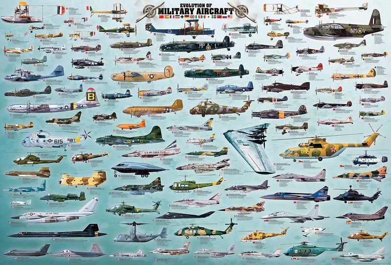 EVOLUTION OF MILITARY AIRCRAFT